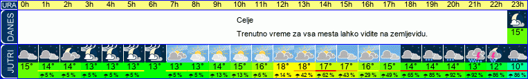 vreme