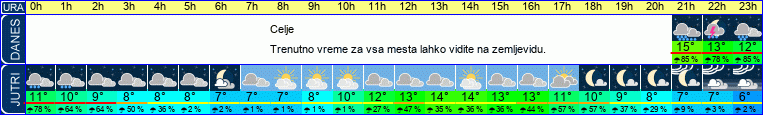 vreme