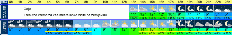 vreme