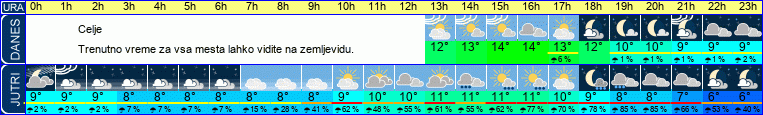 vreme