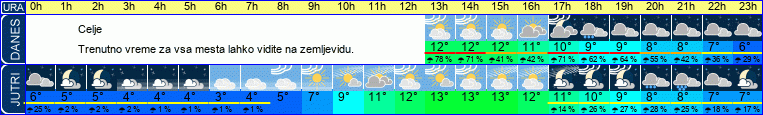 vreme