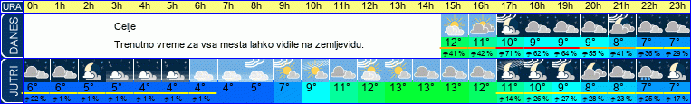 vreme