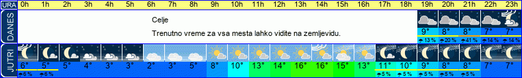 vreme