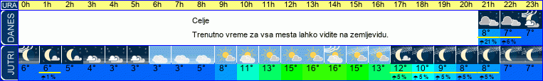 vreme