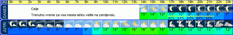vreme