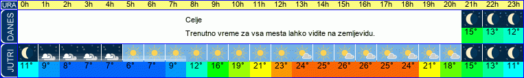 vreme