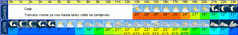 vreme