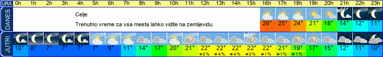 vreme