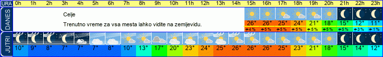 vreme