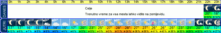 vreme
