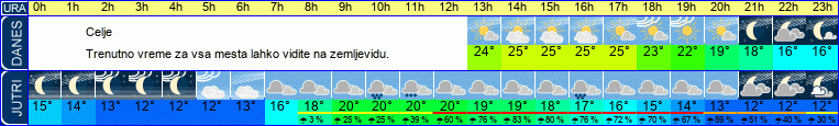 vreme