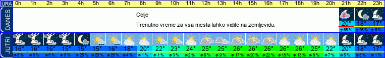 vreme