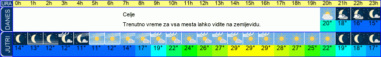 vreme