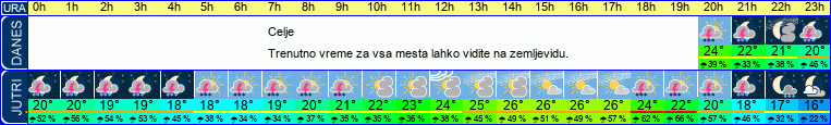 vreme