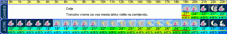 vreme