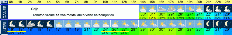 vreme