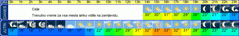 vreme