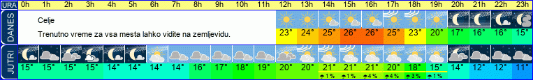 vreme
