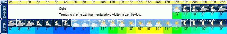 Wetter