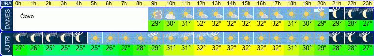 vreme