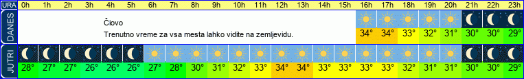 vreme