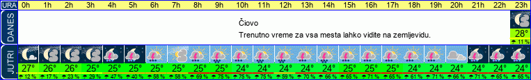 vreme