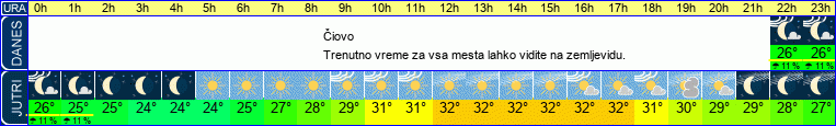 vreme