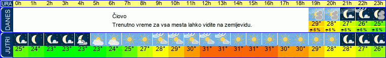 vreme