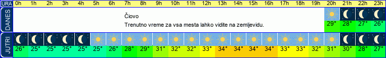 vreme