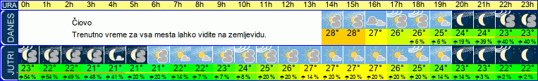 vreme