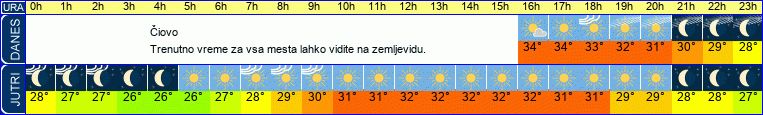 vreme