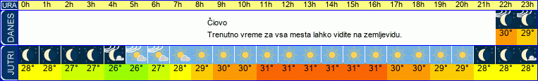 vreme