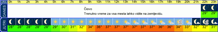 vreme