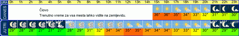 vreme