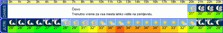 vreme