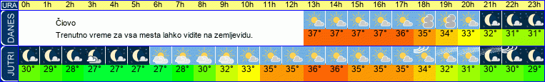 vreme