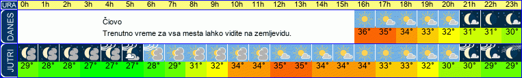 vreme