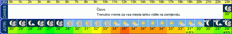 vreme