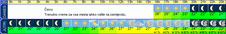 vreme