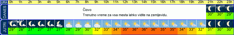 vreme