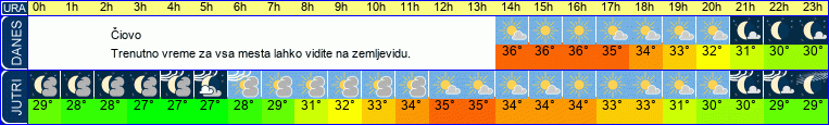 vreme