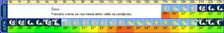vreme