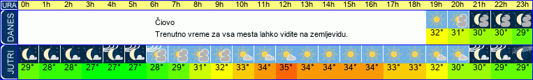 vreme