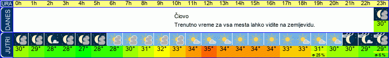 vreme