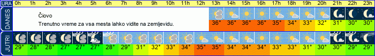 vreme