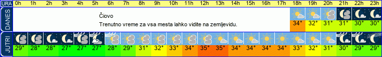 vreme