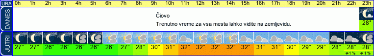 vreme