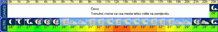 vreme