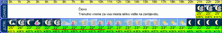 vreme