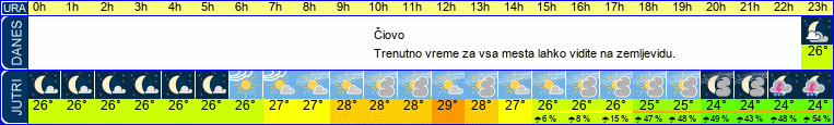 vreme